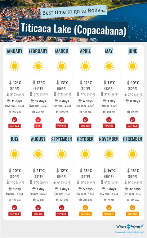 Best Time to Visit Titicaca Lake (Copacabana): Weather and Temperatures. 9 Months to Avoid ...