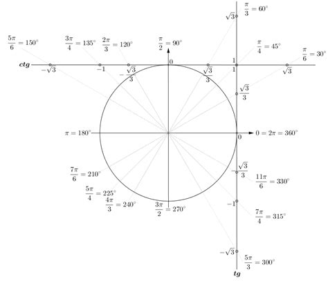 matematika에 있는 핀