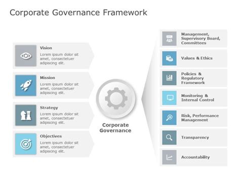 Corporate Governance Framework | Powerpoint templates, Business strategy, Powerpoint