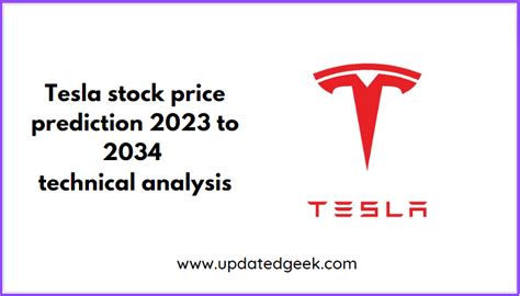 Tesla Stock Price Target 2023 to 2034 - Raveen Chawla