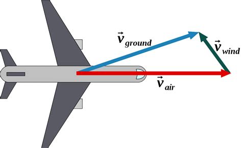 Assimilation of aircraft and radar observations - Meteorology - LMU Munich