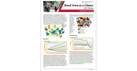 Rural Iowa at a Glance, Population Trends (2023 Edition)