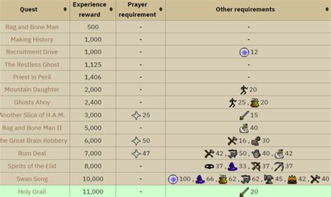 OSRS 1-99 Prayer Guide - NovaMMO