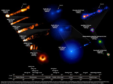 Telescopes Unite in Unprecedented Observations of Famous Black Hole | NAOJ: National ...