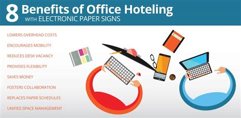 E-Paper Signs | 8 Benefits of Office Hoteling | Free Infographic