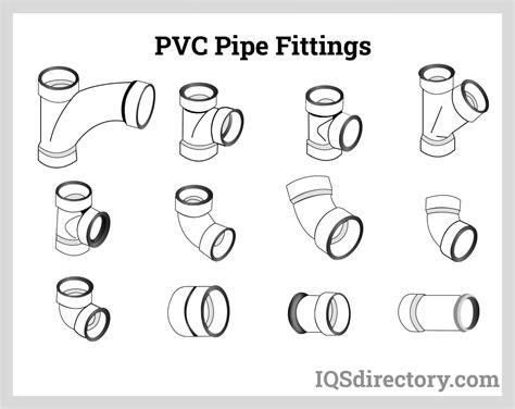 Polyvinyl Chloride (PVC): Types of Tubing, Uses & Benefits