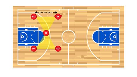 Triangle Offense In Basketball: Never Miss A Single Goal! - Metro League