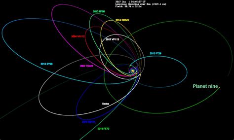 Транскойперовские объекты на сайте Игоря Гаршина. Малая планета Седна | 幾何学的デザイン