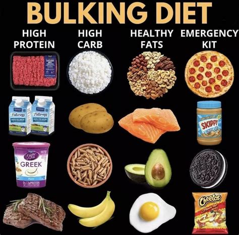 Bulking Diet for your fitness goals | Bulk up diet, Workout food ...