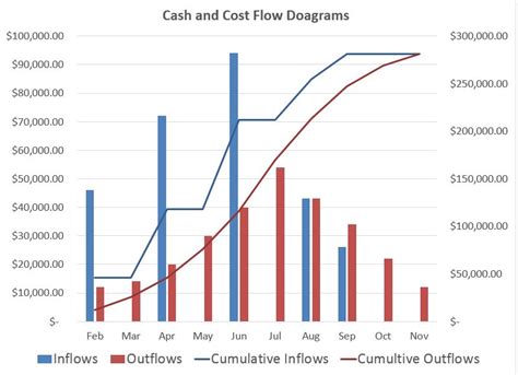 11+ Cash Flow Diagram Example | Robhosking Diagram