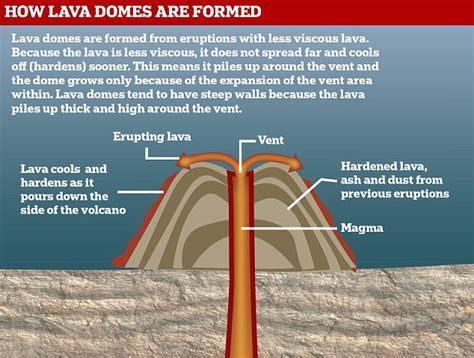 Underwater supervolcano could erupt without warning and kill 100 ...