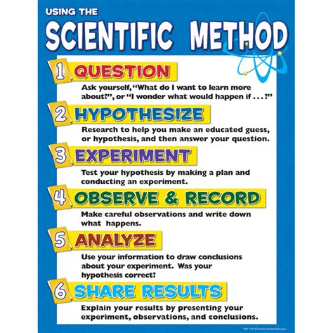 Scientific Method Chart - TCR7704 | Teacher Created Resources