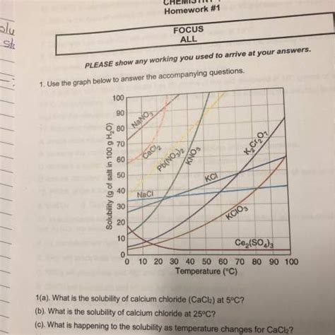 1(a). what is the solubility of calcium chloride (cacl2) at 5°c?