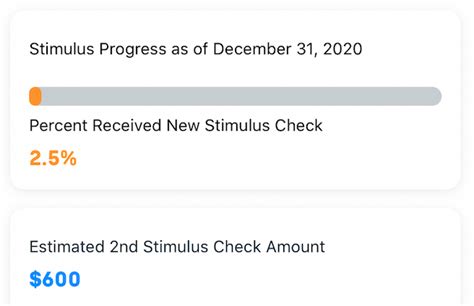 Track EIDL Grants and Stimulus Checks