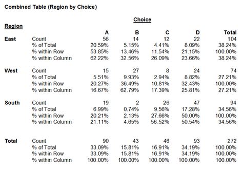 Survey Data Analysis Software | Summary Statistics | NCSS