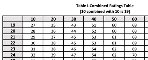 Va Disability Pay Table | Brokeasshome.com