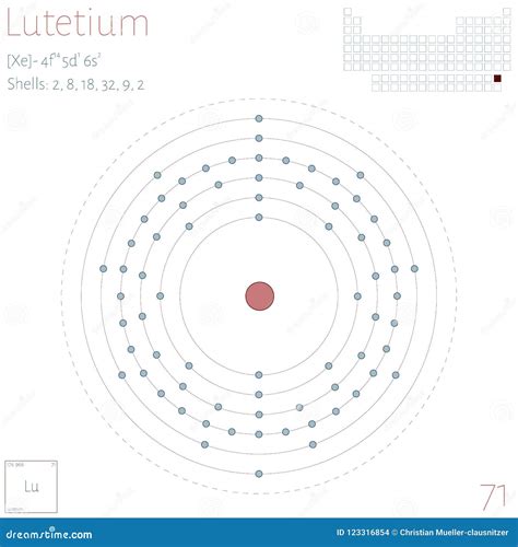 Infographic of the Element of Lutetium Stock Vector - Illustration of ...