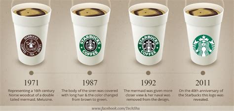 1971'de 3 Genç Tarafından Kurulan Starbucks ile İlgili Şaşırtıcı ...