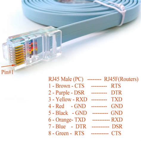 Cisco Rj45 Console Cable Cheapfor Sale | noithatkfa.com