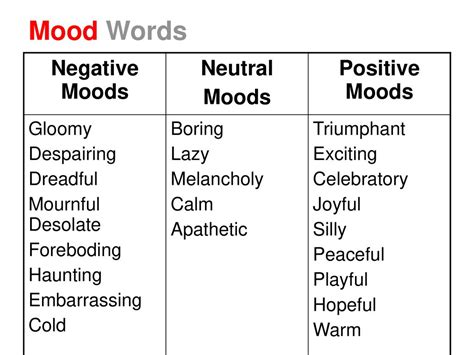 Literary Mood How are you feeling?. - ppt download