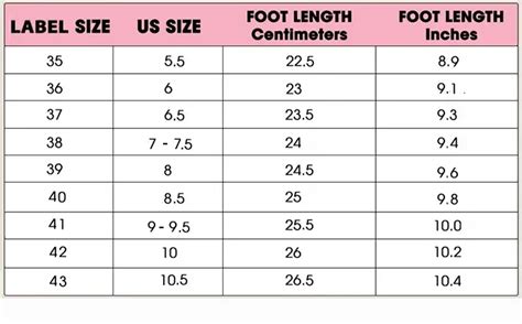 Size Chart of Women's Shoes