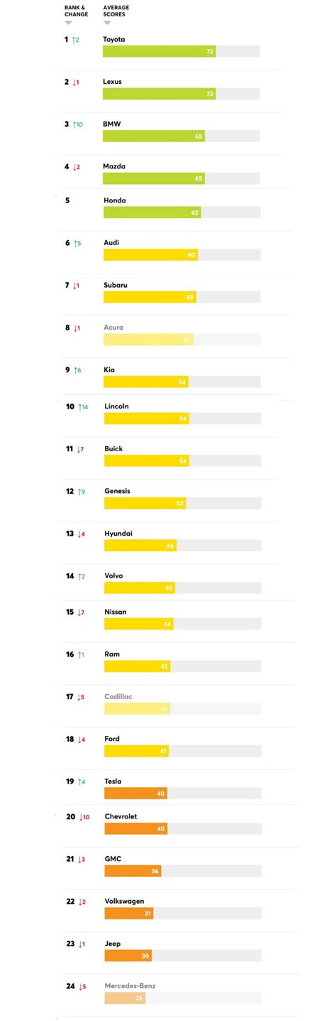 Least Reliable Cars 2024 Consumer Reports - Merla Stephie