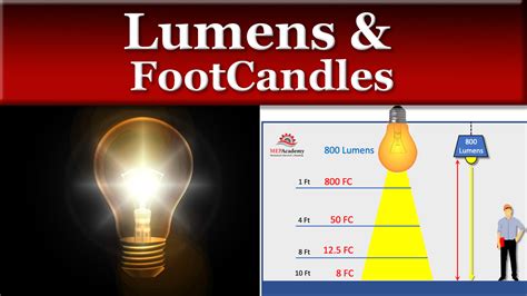 Lumens and Footcandles - MEP Academy