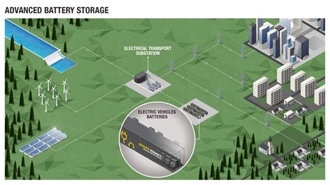 Battery backup vs. generator: Which backup power source is the best for you? | Tanjent Energy
