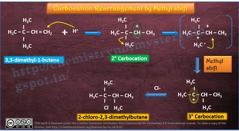 Carbocation Rearrangement by Methyl Shift | Methylation, High school ...