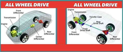 4WD, AWD Vs FWD Pros And Cons & FWD,4WD And AWD Meaning