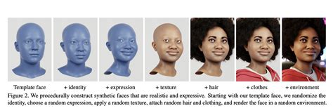 Microsoft AI Research Introduces A Huge Synthetic-Face Dataset Along ...