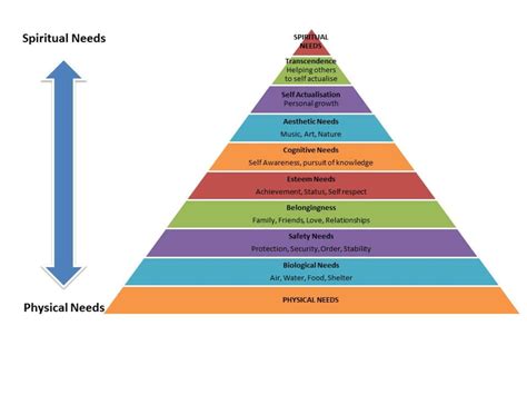 Abraham Maslow's Term Primary Creativity Would Best Be Described as: