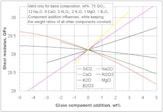 Shear modulus - Wikipedia