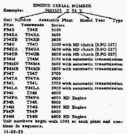 Vehicle Check Engine Codes For Chevrolet