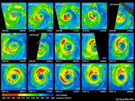 Hurricane Matthew Completing An Eyewall Replacement Cycle. What Is That? | Hurricane matthew ...