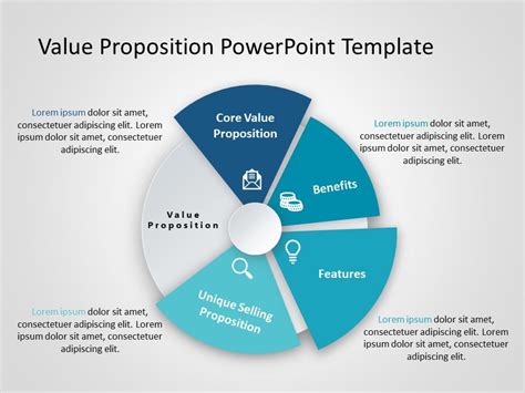 Customer Value Proposition PowerPoint Template | Consumer Needs ...