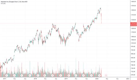 GOOG Stock Price and Chart — NASDAQ:GOOG — TradingView — UK