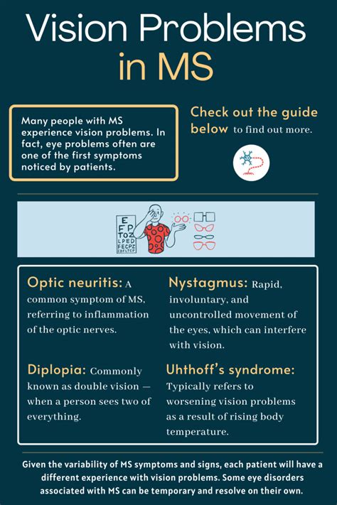 MS Vision Problems: Common MS Eye Symptoms