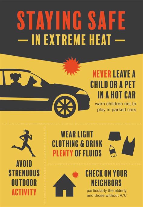 ALERT! Staying Safe in Extreme Heat - Blaine Wilhour