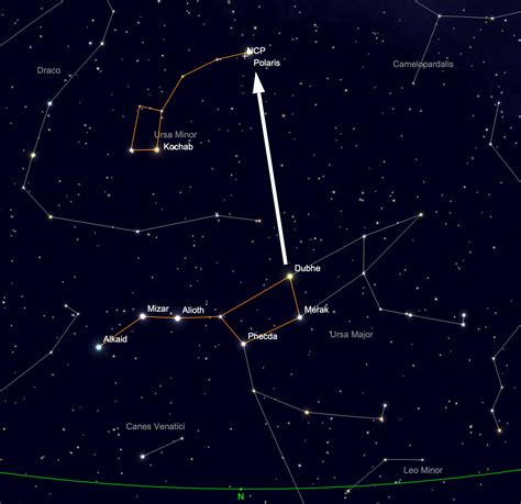 Finding Polaris – the North Star | York Astro