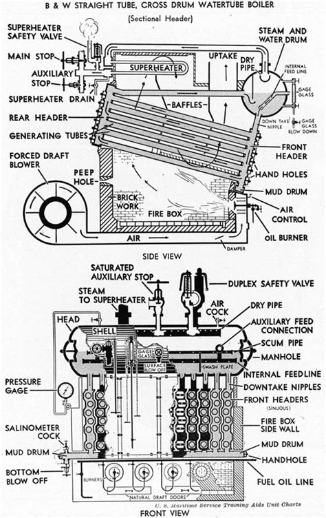 Boiler Parts: Boiler Parts Names