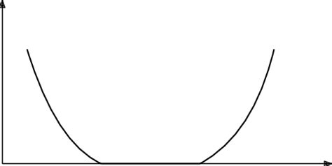 Barrier function used in the identification of the equivalent | Download Scientific Diagram