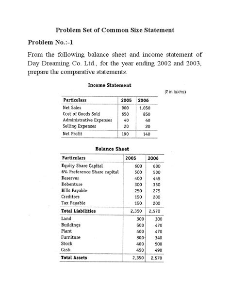 Problem Set of Common Size Statement | PDF