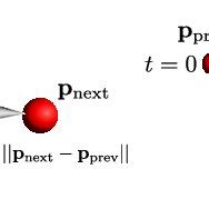 Local edge parametrisation. (a) Straight line parametrisation; (b) Arc... | Download Scientific ...