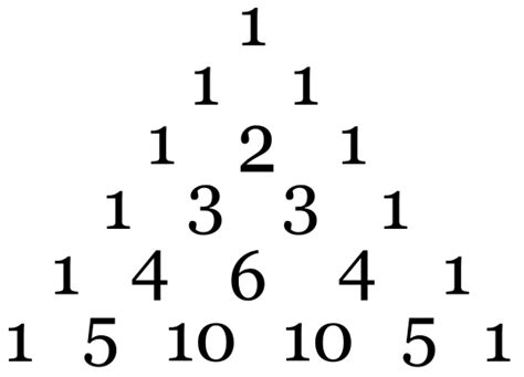 Binomial coefficient | Math Wiki | Fandom