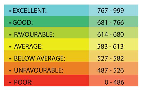 credit rating scale chart Credit rating