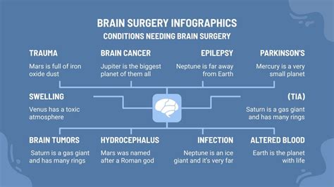 Brain Surgery Infographics | Google Slides & PowerPoint