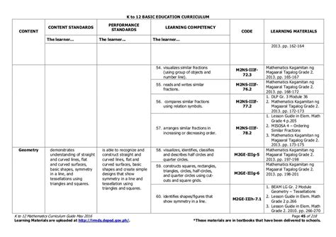 K to 12 curriculum guide (may 2016)