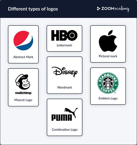 ZOOMacademy - Your brand’s visual identity