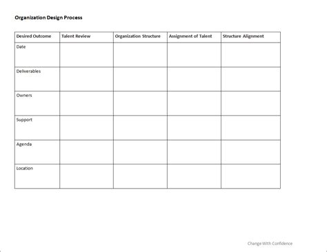 Organization Design Process | Change with Confidence